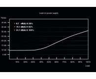 BE QUIET! System Power 9 CM 700W BN303 - 509253 - zdjęcie 3